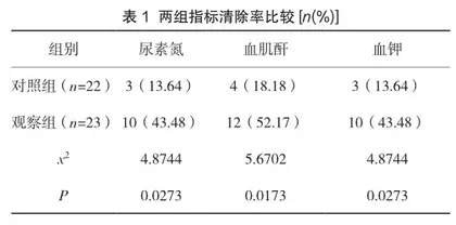 ICU危重患者床旁连续性肾脏替代治疗过程中的护理体会