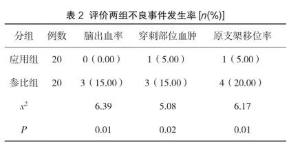 脑梗死血管介入治疗后远端再闭塞超选动脉溶栓治疗效果评价2