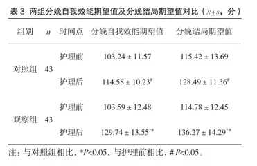 多模式分层心理护理在初产妇无痛分娩中的应用效果观察3