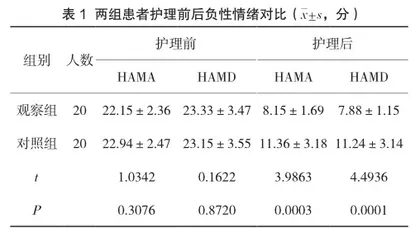 舒适护理在子宫肌瘤患者护理中的作用分析
