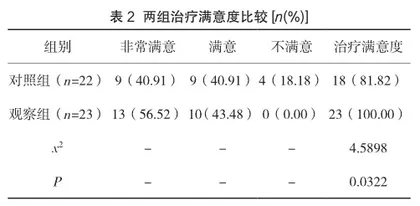 ICU危重患者床旁连续性肾脏替代治疗过程中的护理体会2