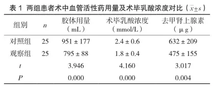 比较瑞马唑仑和丙泊酚对目标导向血流动力学管理策略老年患者术后恢复质量的影响