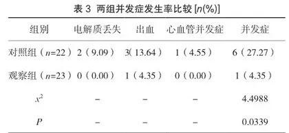 ICU危重患者床旁连续性肾脏替代治疗过程中的护理体会3