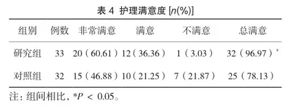 基于微信平台的延续护理对慢性乙肝患者心理状态、遵医行为及生存质量的影响3