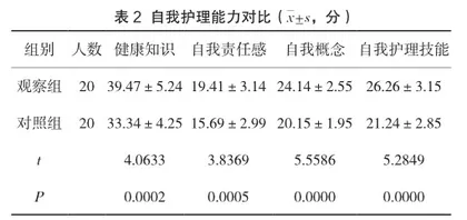舒适护理在子宫肌瘤患者护理中的作用分析2