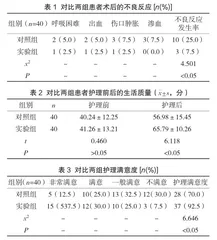 综合护理对急性冠脉综合征患者经皮冠状动脉介入术后康复的影响研究1