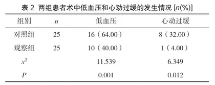 比较瑞马唑仑和丙泊酚对目标导向血流动力学管理策略老年患者术后恢复质量的影响2