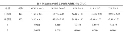 优化胸痛中心护理质量对急诊心肌梗死患者救治效果的影响1