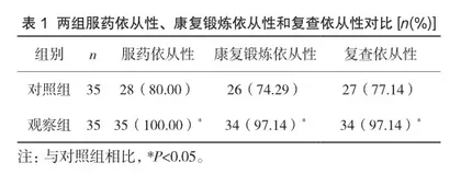 康复护理对脑卒中后遗症患者的护理效果观察