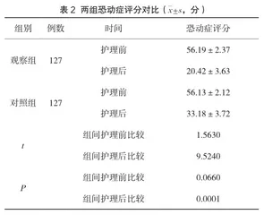 优化胸痛中心护理质量对急诊心肌梗死患者救治效果的影响2