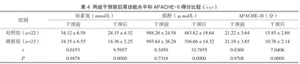 ICU危重患者床旁连续性肾脏替代治疗过程中的护理体会4