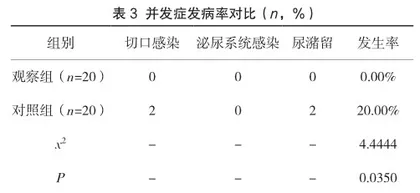 舒适护理在子宫肌瘤患者护理中的作用分析3