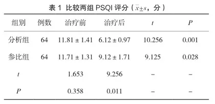 神经肌肉刺激治疗仪治疗脑卒中伴睡眠障碍效果观察
