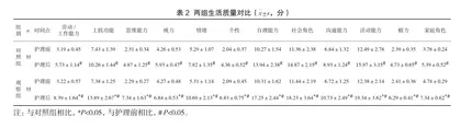 康复护理对脑卒中后遗症患者的护理效果观察2