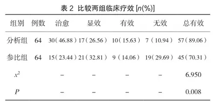 神经肌肉刺激治疗仪治疗脑卒中伴睡眠障碍效果观察2