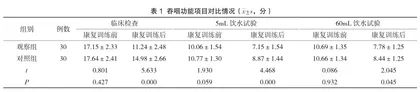吞咽治疗仪联合常规康复训练对脑梗死后吞咽功能障碍患者吞咽功能和营养状况的改善探讨