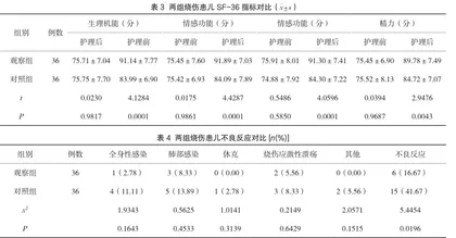 舒适护理在儿童烧伤护理中的应用3