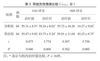 神经肌肉刺激治疗仪治疗脑卒中伴睡眠障碍效果观察3