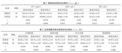 吞咽治疗仪联合常规康复训练对脑梗死后吞咽功能障碍患者吞咽功能和营养状况的改善探讨2