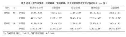 路径式综合护理干预在慢性盆腔炎护理中的应用价值