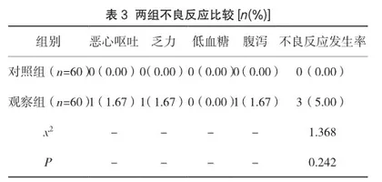 GLP-1受体激动剂在糖耐量异常患者中应用的临床分析3