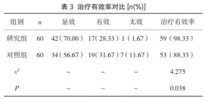 HPV感染宫颈上皮内瘤变行宫颈LEEP术联合重组人干扰素泡腾片治疗效果3