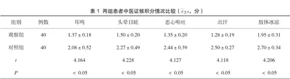 观察手法复位联合盐酸倍他司汀注射液治疗耳石症的临床效果