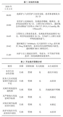 根因分析预防不当氧疗行为的应用研究