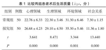 延续护理对膀胱癌行回肠膀胱尿流改道术后患者生活质量的影响分析