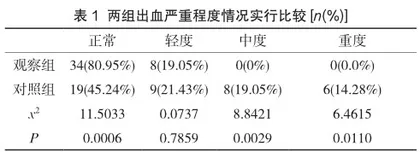 低分子肝素皮下注射并发症预防的循证护理作用评价