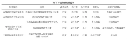 根因分析预防不当氧疗行为的应用研究2