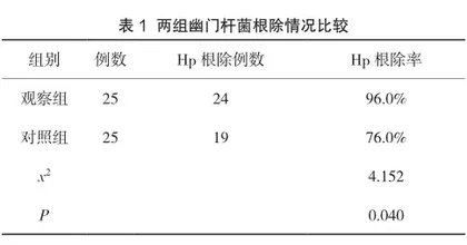 探讨综合护理干预对消化性溃疡患者幽门螺旋杆菌根除率的影响