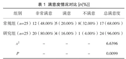 护理程序管理在孕妇健康教育中的效果分析