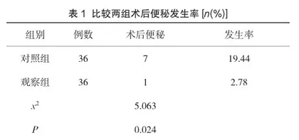 品管圈活动在降低肛肠病术后便秘发生率中的应用1