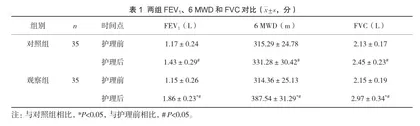 细致化护理干预对慢阻肺急性发作患者的影响