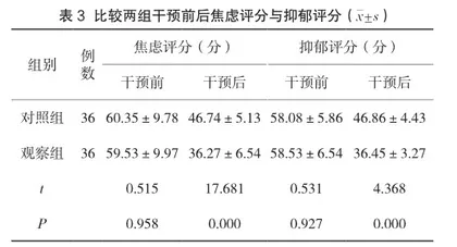 品管圈活动在降低肛肠病术后便秘发生率中的应用3