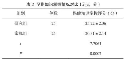 护理程序管理在孕妇健康教育中的效果分析2