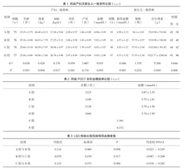 妊娠糖尿病产妇新生儿床旁不同血糖监测方案72h的动态变化