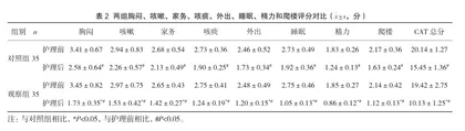 细致化护理干预对慢阻肺急性发作患者的影响2