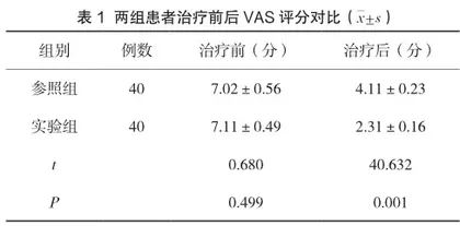 桡骨远端粉碎性骨折及关节内骨折的手术疗效分析