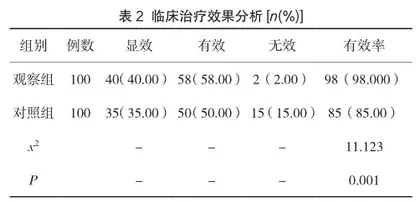 探讨纤维桩与复合树脂结合氧化锆冠在根管治疗后磨牙楔状缺损修复中的效果1