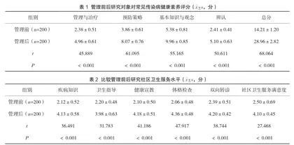 常见传染病的社区预防控制和管理措施