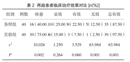 桡骨远端粉碎性骨折及关节内骨折的手术疗效分析2