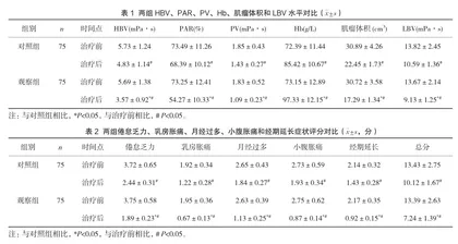 米非司酮联用桂枝茯苓丸治疗子宫肌瘤的临床效果