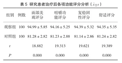 探讨纤维桩与复合树脂结合氧化锆冠在根管治疗后磨牙楔状缺损修复中的效果4