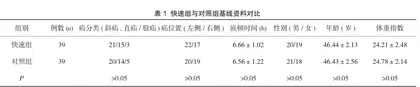 快速康复外科护理在腹腔镜下腹股沟嵌顿疝修补术后的应用效果研究