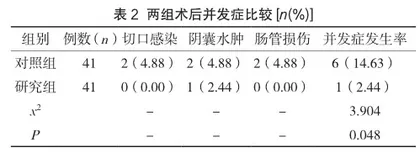快速康复护理在小儿腹股沟疝手术前后的应用及有效性评价2