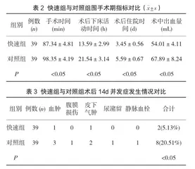 快速康复外科护理在腹腔镜下腹股沟嵌顿疝修补术后的应用效果研究2