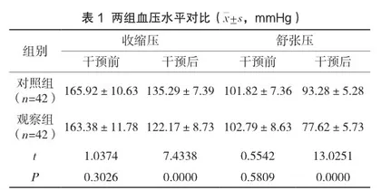 细节管理联合心理护理在高血压疾病患者中的临床效果分析