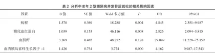 中老年2型糖尿病患者发生骨质疏松的影响因素2